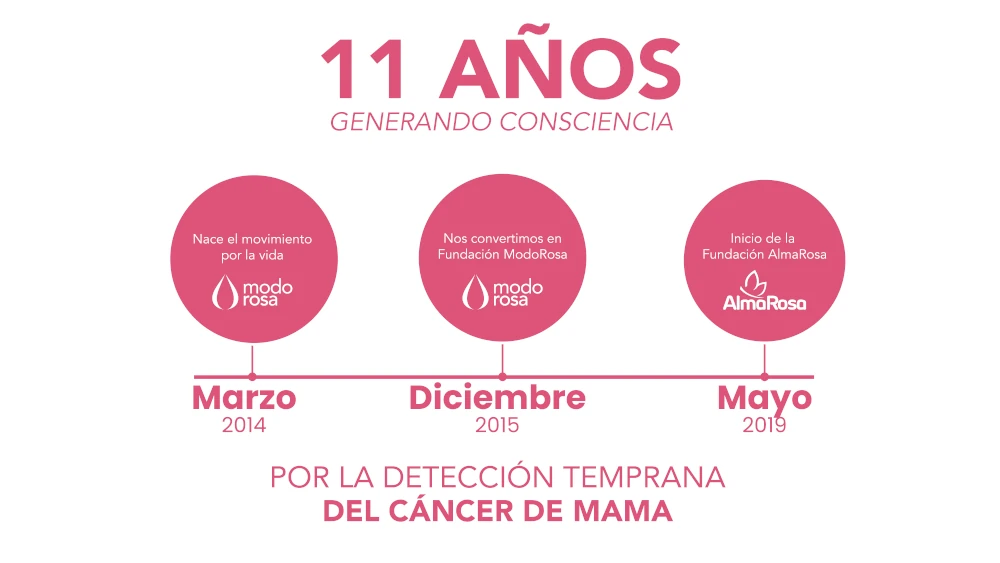 Línea de tiempo AlmaRosa